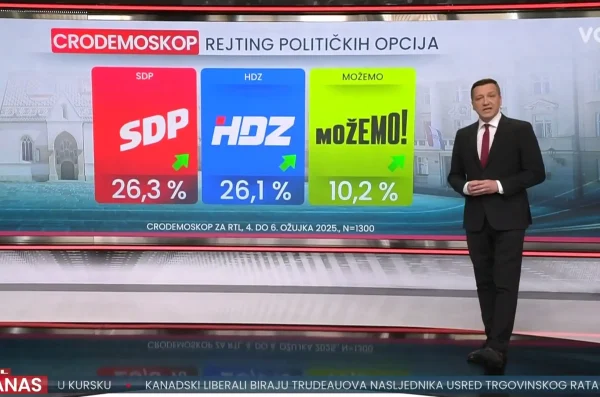 20250309 Crodemoskop (skrinšot RTL)