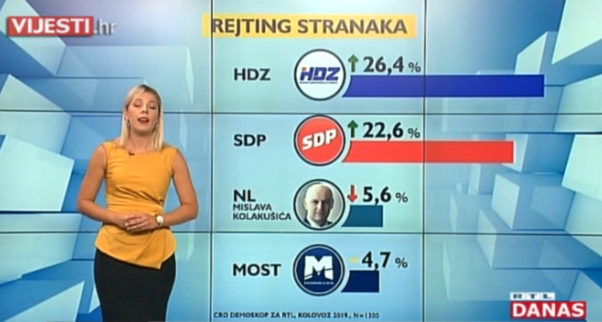 rejting