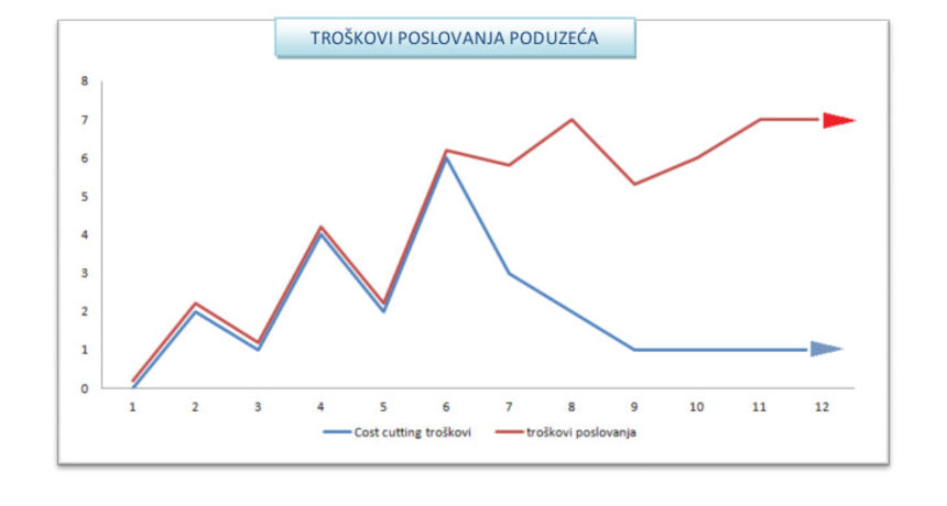 COST CATTING slika COST CATTING slika