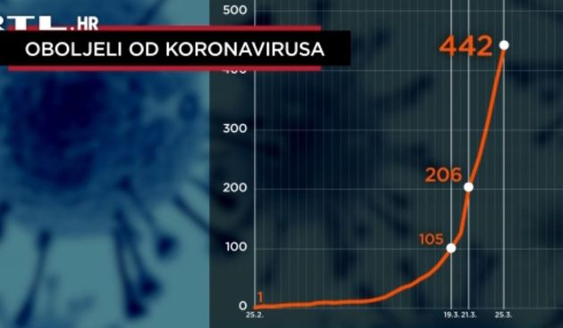 KORONA